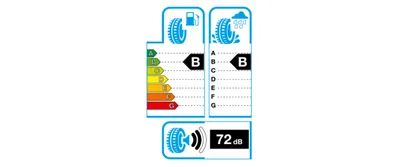 Tyre labels