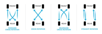 Hi Q Tyre Rotation Diagram