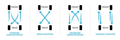 Hi Q Tyre Rotation Diagram