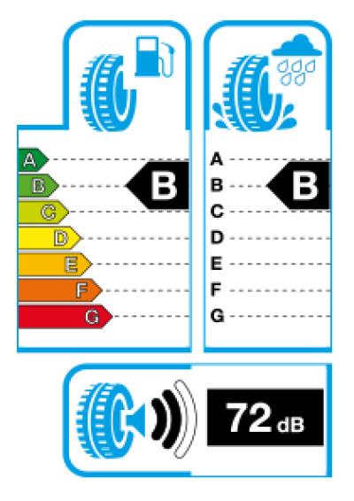 Tyre labels