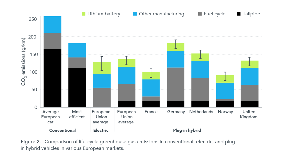 Co2 emissions