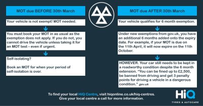 Conorona virus Government MOT changes